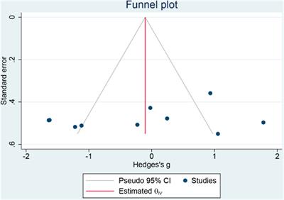 Effect of blood flow restriction training on health promotion in middle-aged and elderly women: a systematic review and meta-analysis